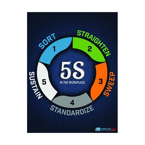 5S Poster - Version 1 - 5 Steps 24in X 32in